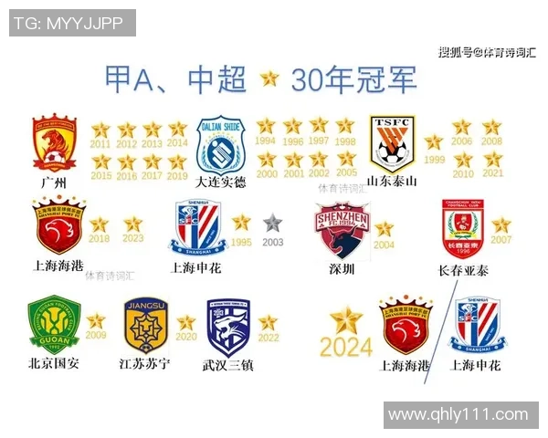 上海申花新赛季目标明确 全力冲击中超冠军与亚冠资格 上海申花新赛季目标明确 全力冲击中超冠军与亚冠资格