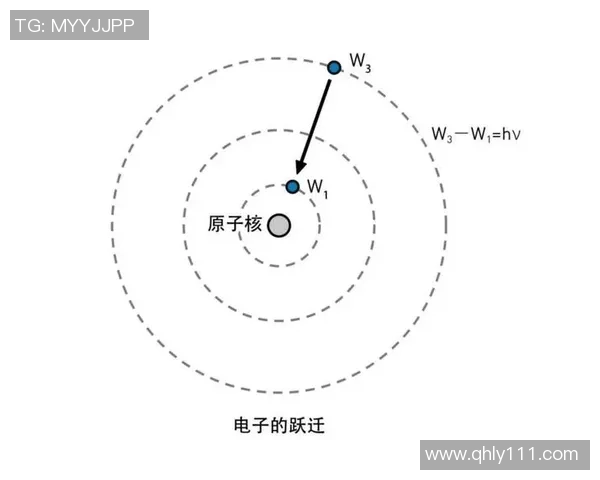 从原子模型到量子论奠基者波尔的科学思想与哲学探究 从原子模型到量子论奠基者波尔的科学思想与哲学探究