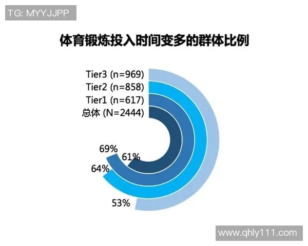 探讨体育运动对全民健康与社会发展的多维度深远影响积极作用趋势 探讨体育运动对全民健康与社会发展的多维度深远影响积极作用趋势