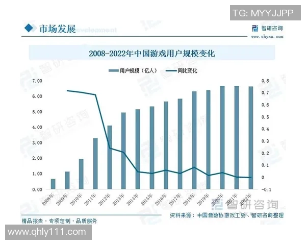 电竞行业崛起背后的故事:从草根到职业化的进化与未来趋势 电竞行业崛起背后的故事:从草根到职业化的进化与未来趋势