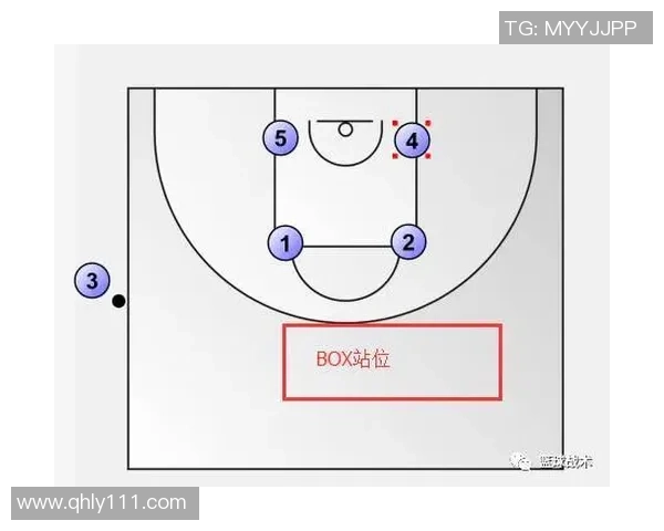篮球技巧与战术解析：从基础训练到实战应用的全方位指南