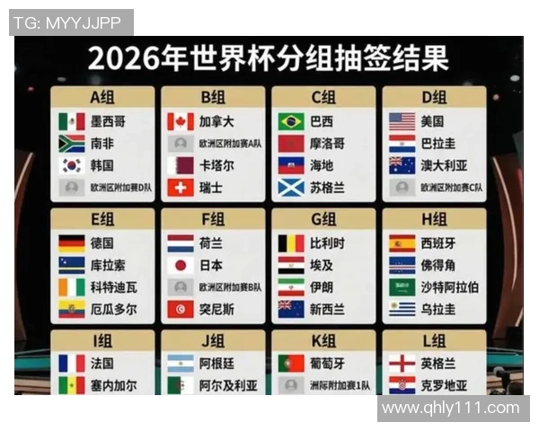 2026世界杯的全新赛制与参赛球队展望及其对全球足球的影响分析